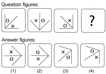 Non verbal reasoning, Series practice questions with detailed solutions, Series question and answers with explanations, Non-verbal series, series tips and tricks, practice tests for competitive exams, Free series practice questions